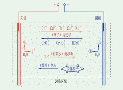 鍧囧寑鐢?shù)鍦轰笅鐨勭數(shù)鍔ㄤ慨澶嶆妧鏈?/></a><a href=